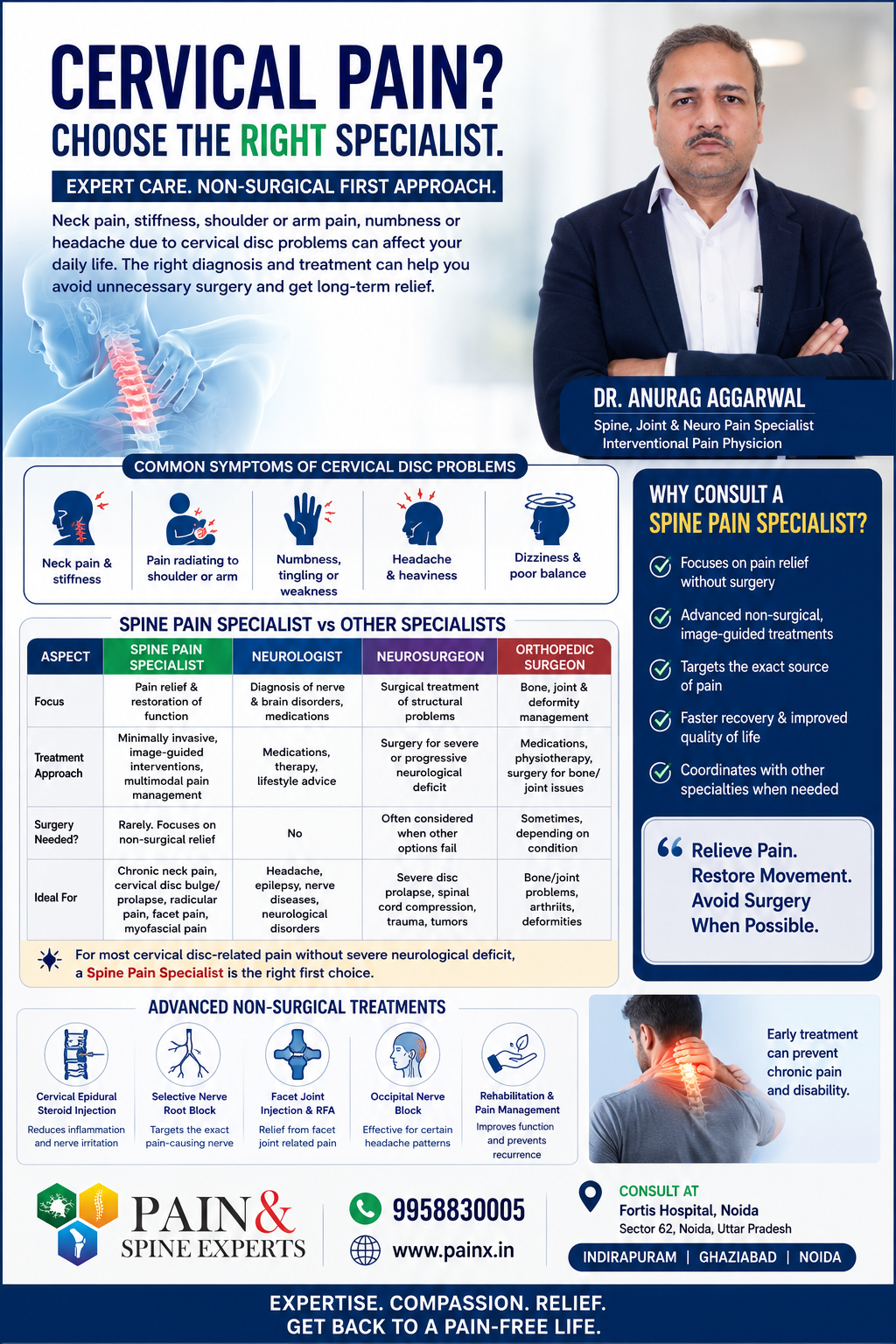 Frozen Shoulder Treatment in Indirapuram, Noida & Ghaziabad: Why Diagnosis Should Come Before Physiotherapy